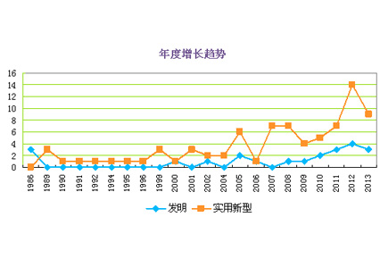 K8·凯发(中国区)官方网站_产品373